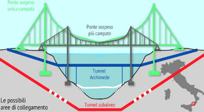progetto Ponte sullo stretto di Messina