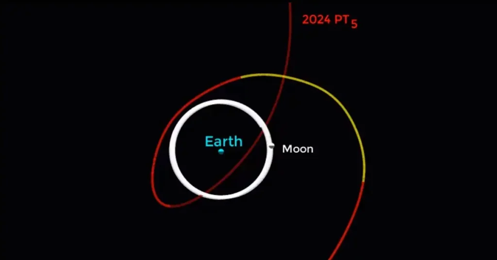 Orbita seconda Luna Fonte: Tony Dunn, AstroSpace